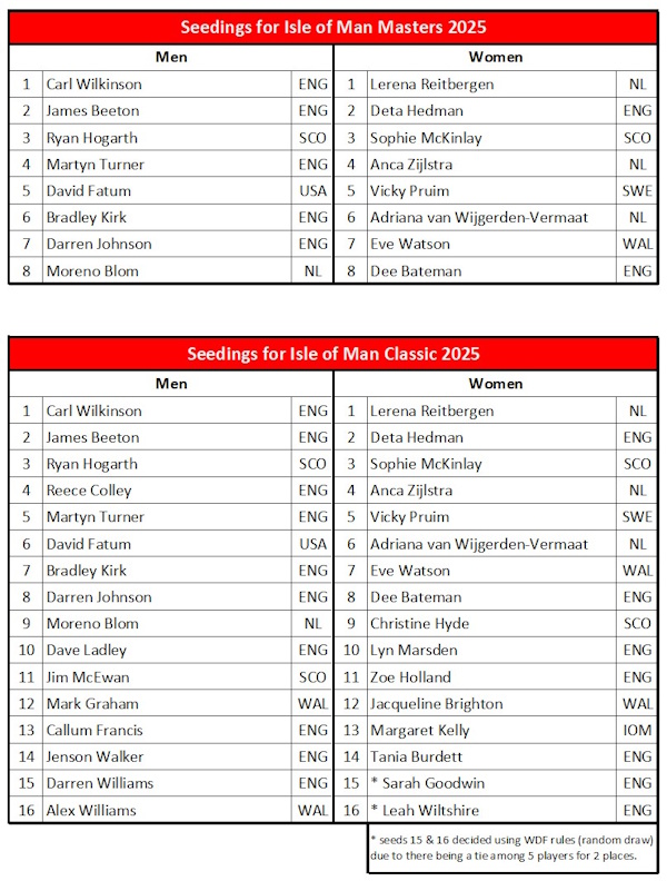 seedings